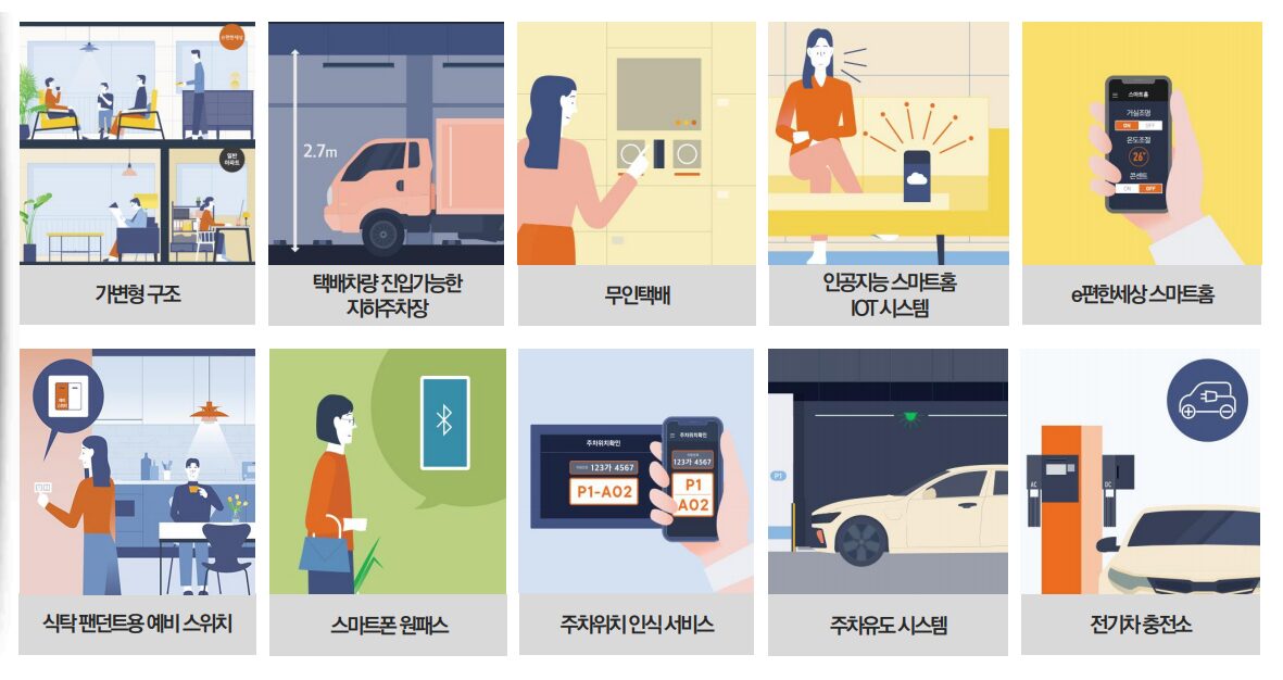 동대구역 이편한세상 첨단시스템