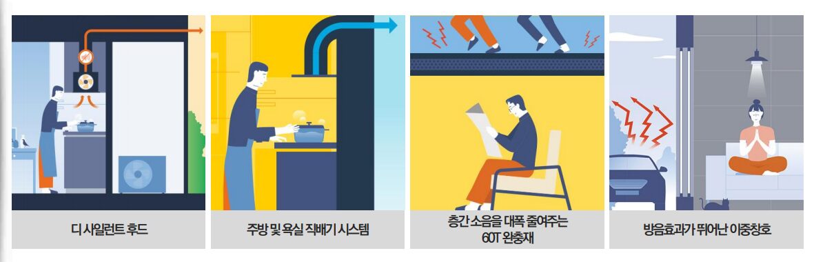 동대구역 이편한세상 첨단시스템